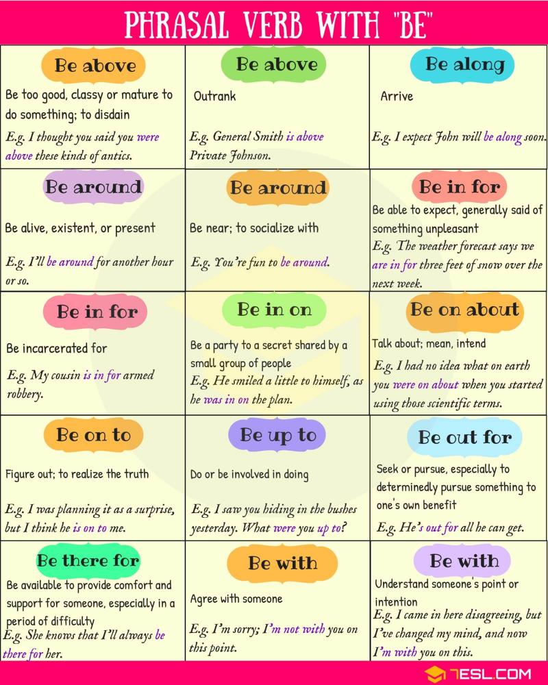 learning-english-online-free-25-most-common-phrasal-verbs-list-in-english