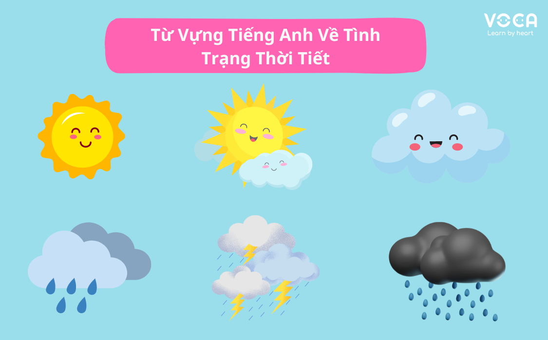 từ vựng tiếng anh về thời tiết