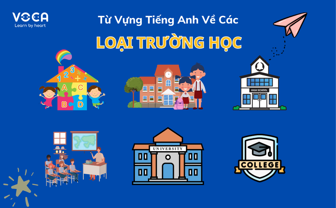 từ vựng tiếng anh về các loại trường học